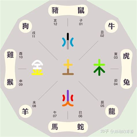 建五行|建字的五行属什么